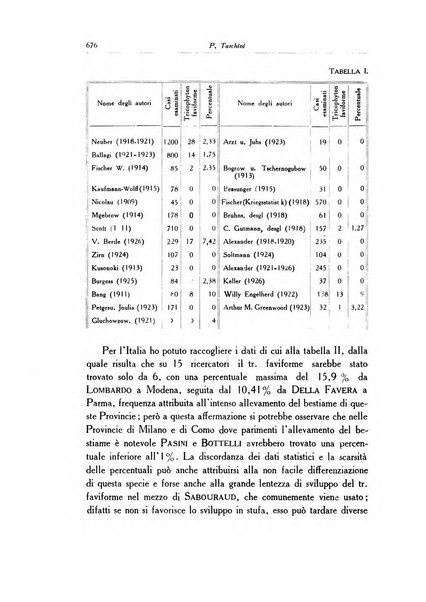 Archivio italiano di dermatologia, sifilografia e venereologia