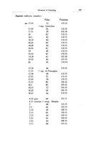 giornale/SBL0505701/1932/unico/00000733