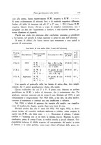 giornale/SBL0505701/1933/unico/00000143