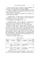 giornale/SBL0505701/1933/unico/00000147