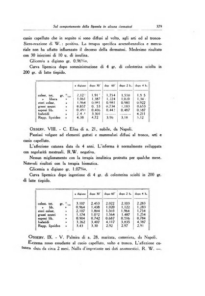 Archivio italiano di dermatologia, sifilografia e venereologia