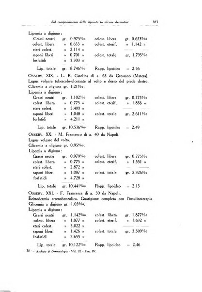 Archivio italiano di dermatologia, sifilografia e venereologia