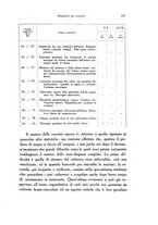 giornale/SBL0505701/1933/unico/00000413