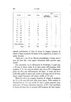 giornale/SBL0505701/1933/unico/00000512