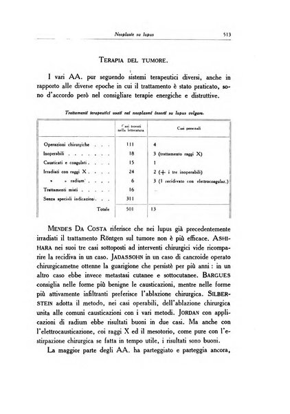 Archivio italiano di dermatologia, sifilografia e venereologia