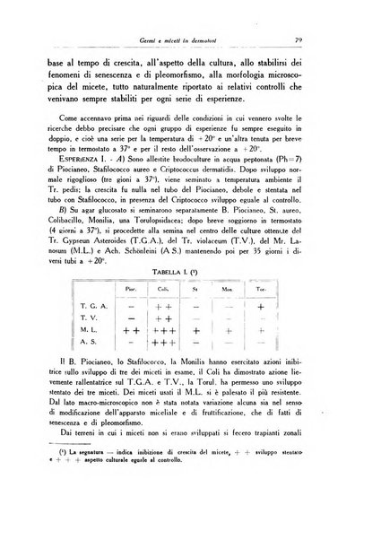 Archivio italiano di dermatologia, sifilografia e venereologia