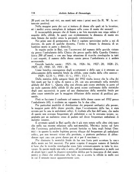 Archivio italiano di dermatologia, sifilografia e venereologia