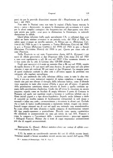 Archivio italiano di dermatologia, sifilografia e venereologia