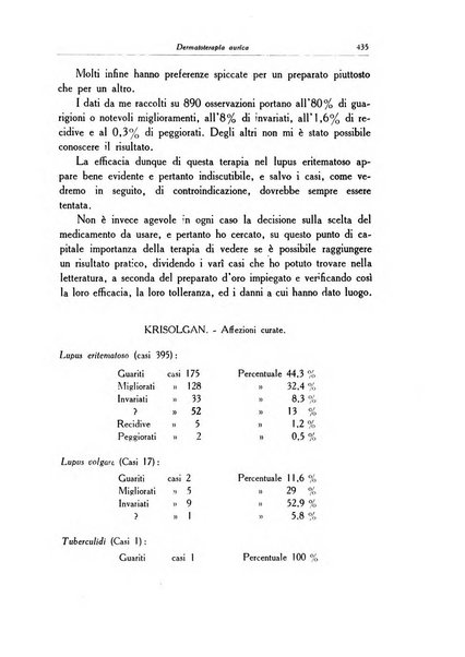 Archivio italiano di dermatologia, sifilografia e venereologia