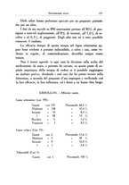 giornale/SBL0505701/1934/unico/00000451