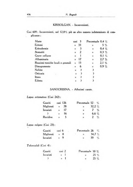 Archivio italiano di dermatologia, sifilografia e venereologia