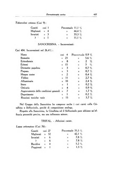 Archivio italiano di dermatologia, sifilografia e venereologia