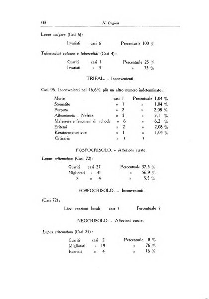 Archivio italiano di dermatologia, sifilografia e venereologia