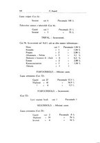 giornale/SBL0505701/1934/unico/00000454