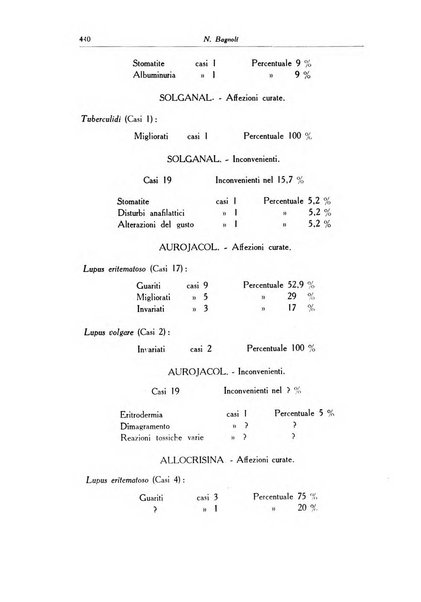 Archivio italiano di dermatologia, sifilografia e venereologia