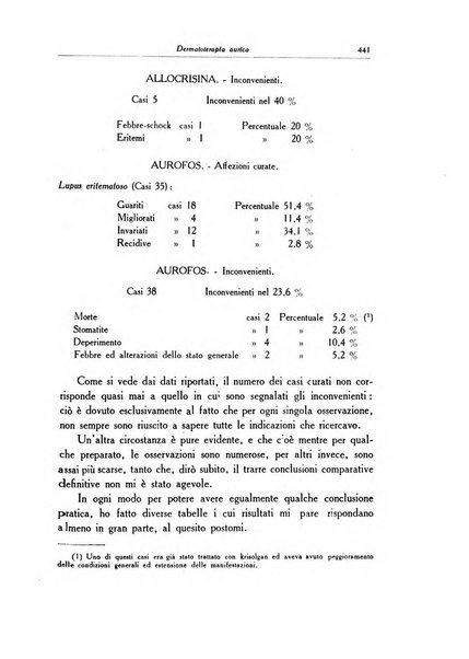 Archivio italiano di dermatologia, sifilografia e venereologia