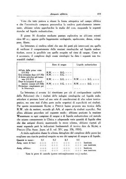 Archivio italiano di dermatologia, sifilografia e venereologia