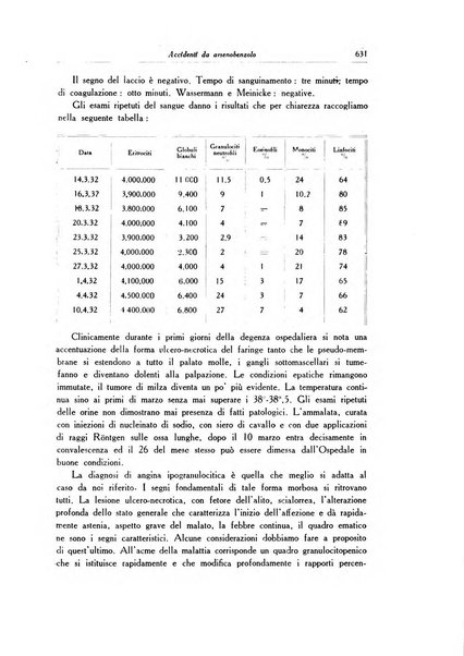 Archivio italiano di dermatologia, sifilografia e venereologia