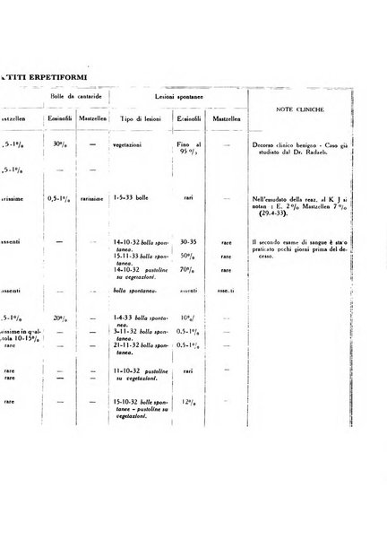 Archivio italiano di dermatologia, sifilografia e venereologia