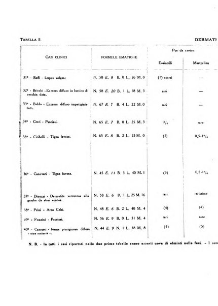 Archivio italiano di dermatologia, sifilografia e venereologia