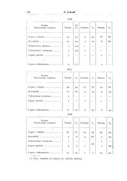 Archivio italiano di dermatologia, sifilografia e venereologia