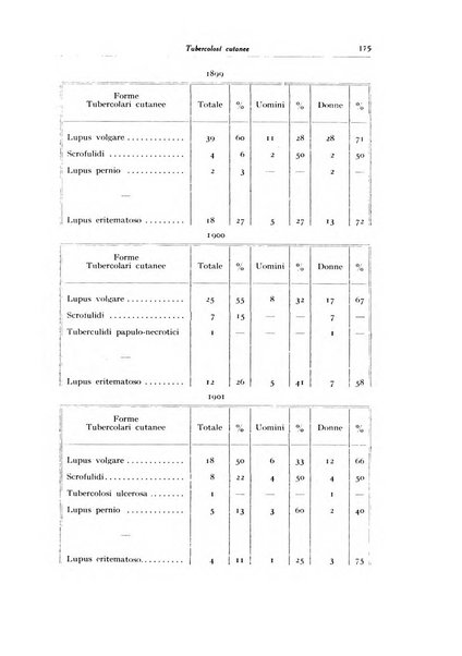 Archivio italiano di dermatologia, sifilografia e venereologia