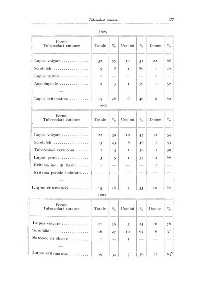 Archivio italiano di dermatologia, sifilografia e venereologia