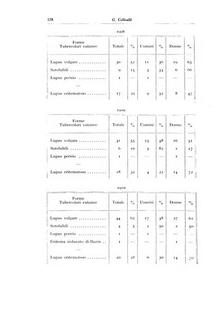 Archivio italiano di dermatologia, sifilografia e venereologia