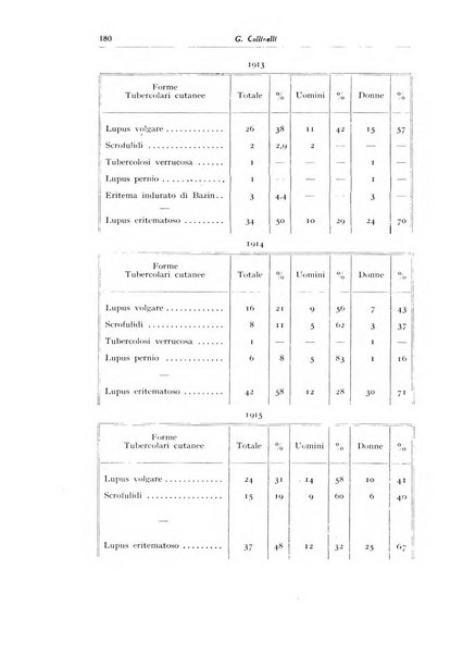 Archivio italiano di dermatologia, sifilografia e venereologia