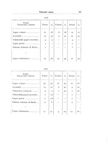 Archivio italiano di dermatologia, sifilografia e venereologia