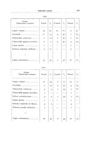 Archivio italiano di dermatologia, sifilografia e venereologia