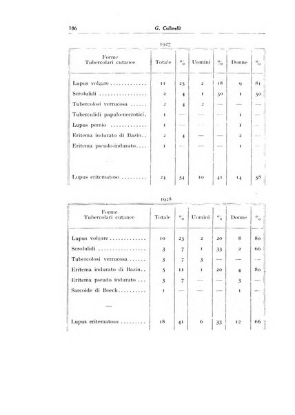 Archivio italiano di dermatologia, sifilografia e venereologia