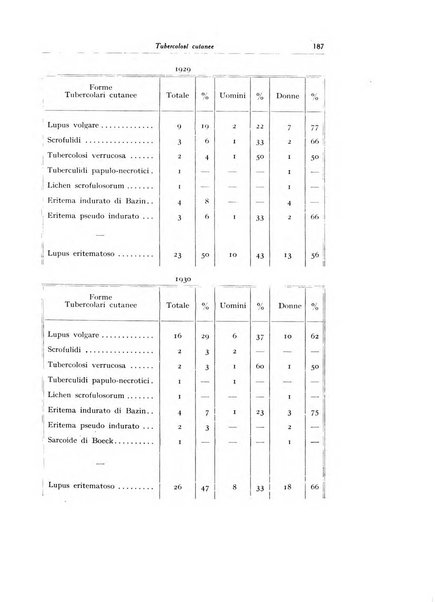 Archivio italiano di dermatologia, sifilografia e venereologia