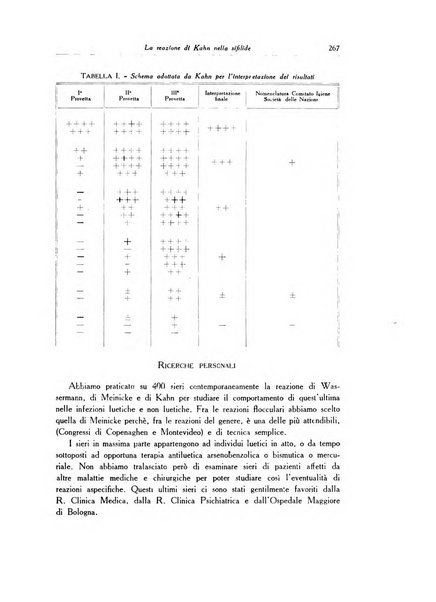 Archivio italiano di dermatologia, sifilografia e venereologia