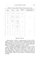 giornale/SBL0505701/1935/unico/00000291