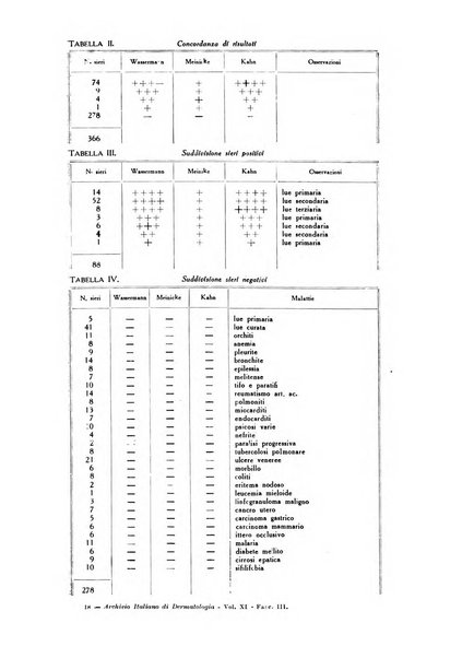 Archivio italiano di dermatologia, sifilografia e venereologia