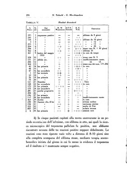 Archivio italiano di dermatologia, sifilografia e venereologia