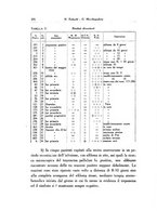giornale/SBL0505701/1935/unico/00000294