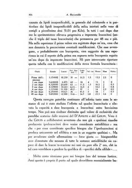 Archivio italiano di dermatologia, sifilografia e venereologia