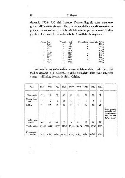 Archivio italiano di dermatologia, sifilografia e venereologia