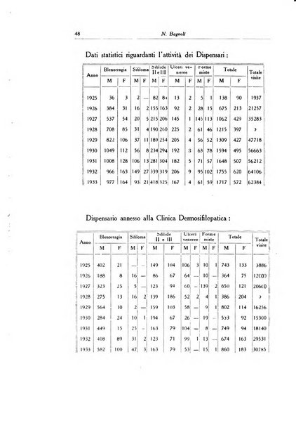 Archivio italiano di dermatologia, sifilografia e venereologia