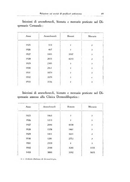 Archivio italiano di dermatologia, sifilografia e venereologia