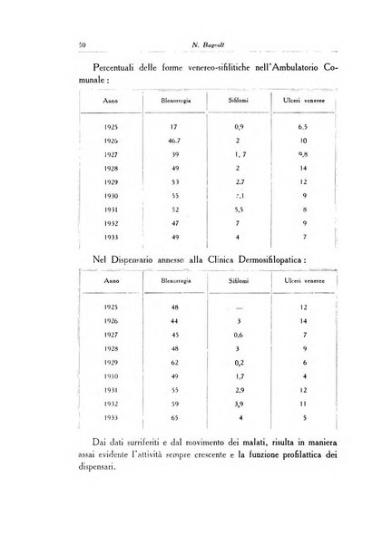 Archivio italiano di dermatologia, sifilografia e venereologia