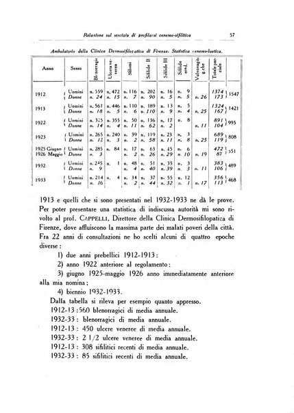 Archivio italiano di dermatologia, sifilografia e venereologia