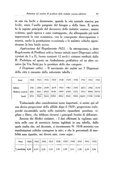 Archivio italiano di dermatologia, sifilografia e venereologia