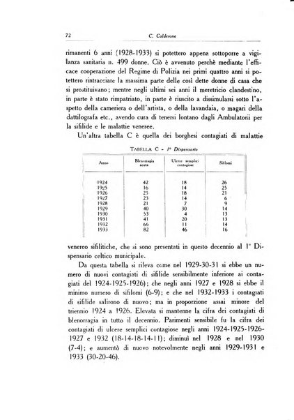 Archivio italiano di dermatologia, sifilografia e venereologia