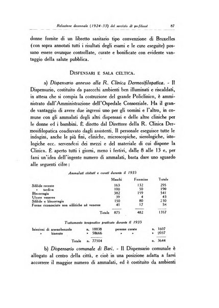 Archivio italiano di dermatologia, sifilografia e venereologia