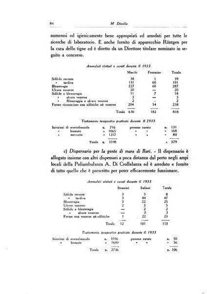 Archivio italiano di dermatologia, sifilografia e venereologia