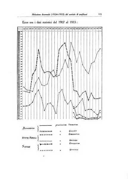 Archivio italiano di dermatologia, sifilografia e venereologia