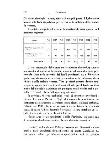 Archivio italiano di dermatologia, sifilografia e venereologia